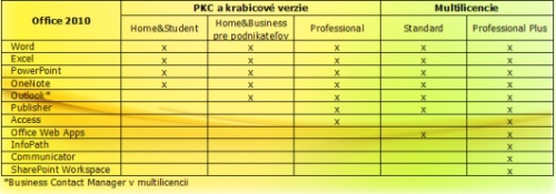 Office2010prehlad